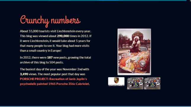 Your 2012 year in blogging.png2