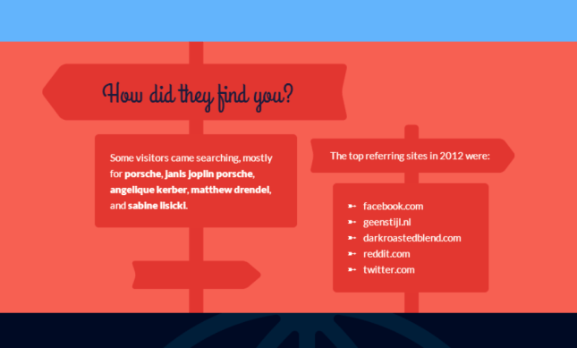 Your 2012 year in blogging.png4